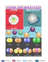 CHAPTER 3 ATOMS AND MOLECULES.pdf
